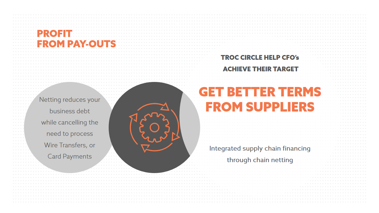 INTEGRATED SUPPLY CHAIN FINANCING